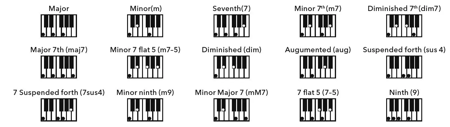 Gear4music-MK-3000-61-Key-Electronic-Keyboard-FIG-4
