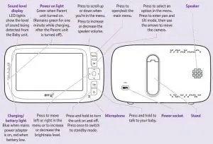 FIG 10 Get to know your Parent unit