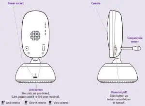 FIG 9 Get to know your Baby unit