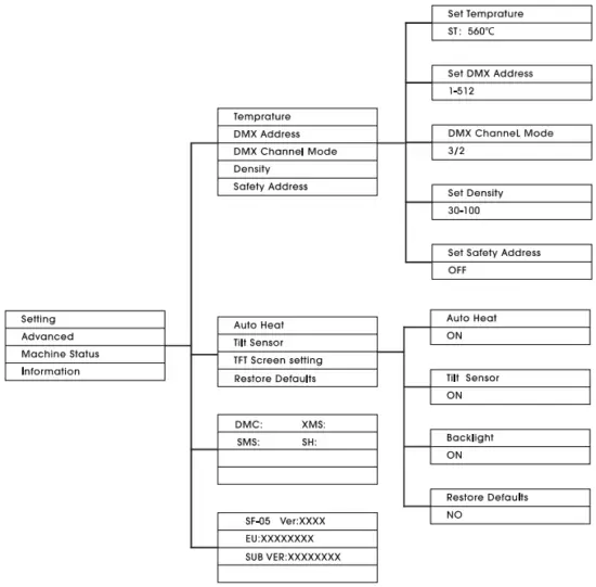 SPARK FABRICA SF-05 Spark Jet Pro Machine User Manual