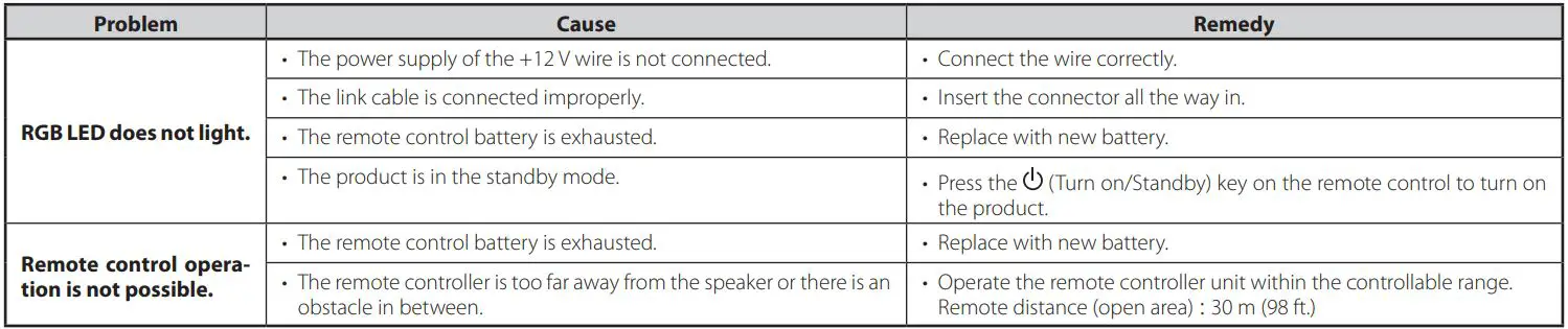 JVC Marine Speaker Instruction Manual - Troubleshooting