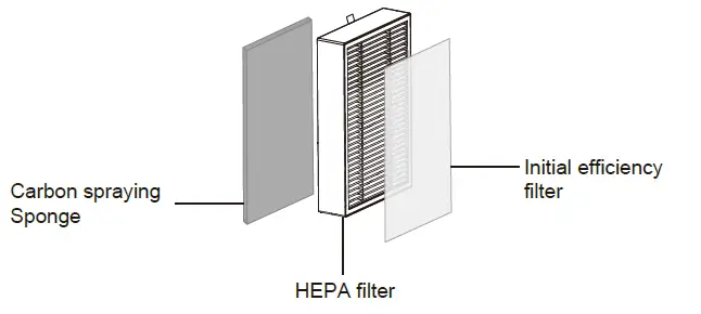 ASPEN-ASPA-400-Air-Purifier-5