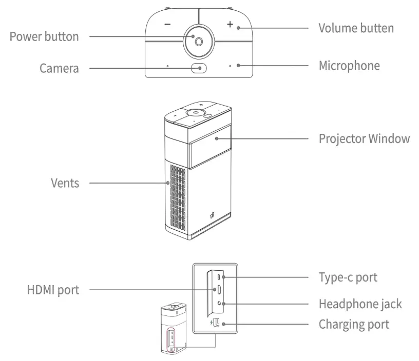 PUPPY M1 Hachi Infinite DLP Projector - Overview