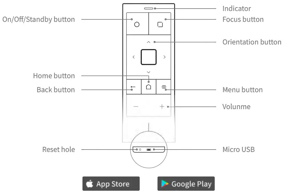 PUPPY M1 Hachi Infinite DLP Projector - Remote Control