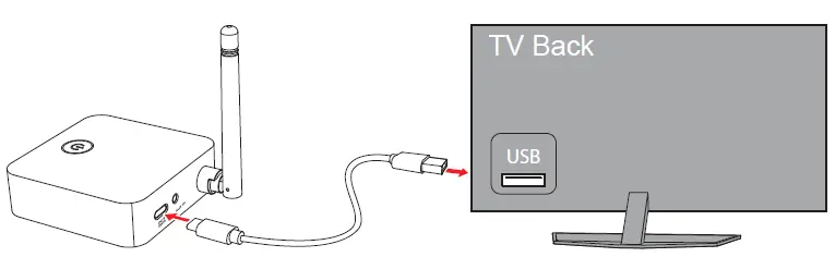 Hongkong-Zhinyu-Technology-TH11-Wireless-TV-Headphones-fig-10