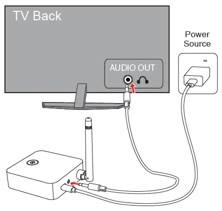 Hongkong-Zhinyu-Technology-TH11-Wireless-TV-Headphones-fig-5