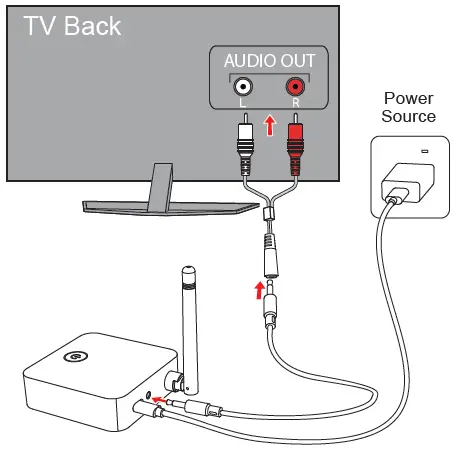 Hongkong-Zhinyu-Technology-TH11-Wireless-TV-Headphones-fig-6