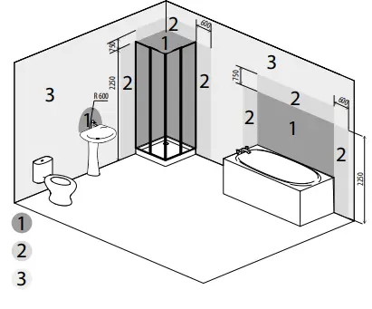 VENTS D Series Axial Wall and Ceiling Mounted Fan-fig3