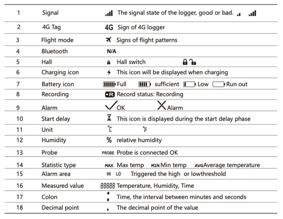 Shanghai-Dewav-Iot-Technology-V5X4G-Real-Time-Temperature-Logger-FIG-2