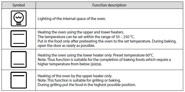 concept-ETV-5060-n-Built-in-Electric-Oven-fig-4