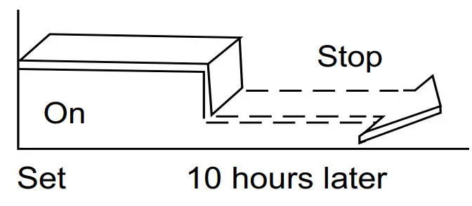 ActronAir WRE 026CS Serene Series 2 Remote Controller - Fig 11