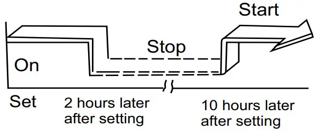 ActronAir WRE 026CS Serene Series 2 Remote Controller - Fig 14