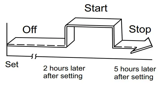 ActronAir WRE 026CS Serene Series 2 Remote Controller - Fig 18