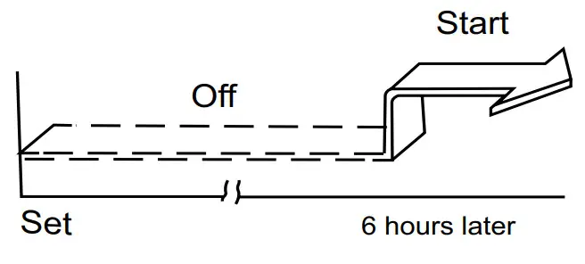 ActronAir WRE 026CS Serene Series 2 Remote Controller - Fig 8
