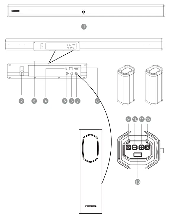 Zebronics Zeb Juke Bar 7400 Pro 5 1 Soundbar - fig1