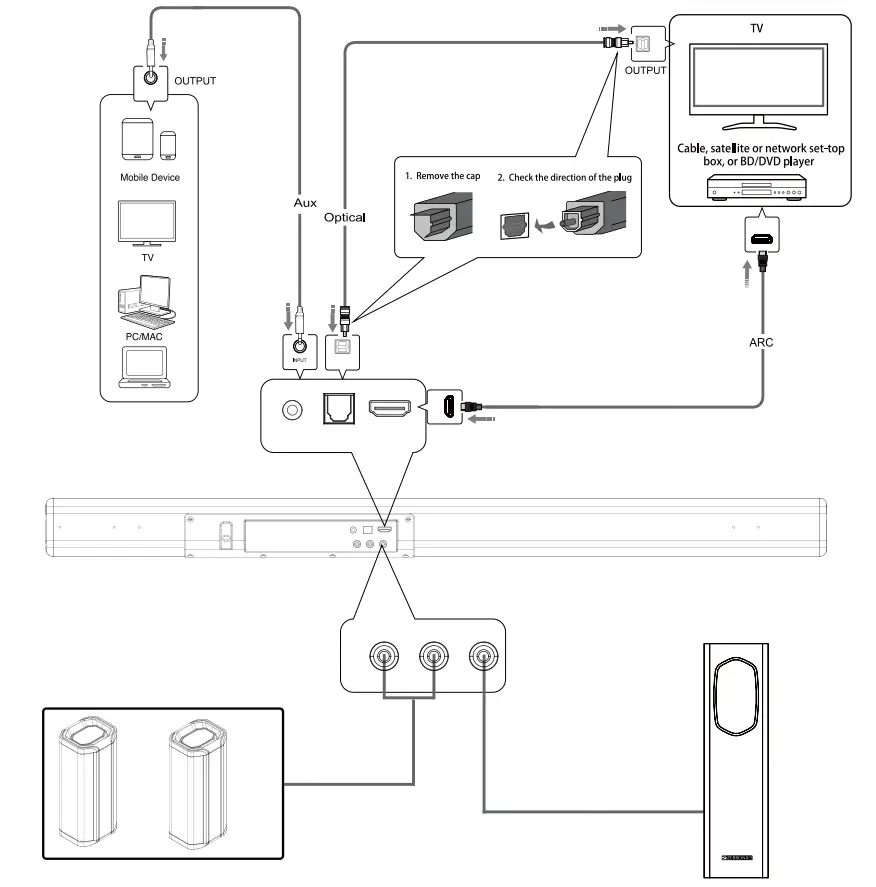 Zebronics Zeb Juke Bar 7400 Pro 5 1 Soundbar - fig10