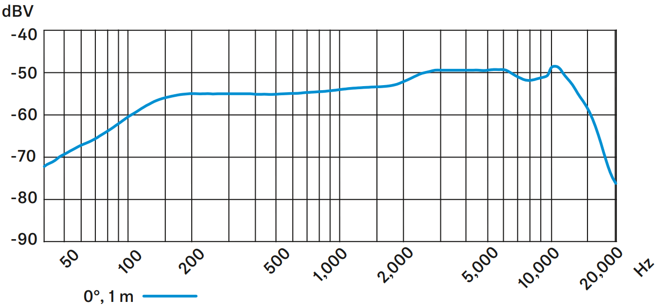 SENNHEISER E 945 Dynamic Vocal Microphone - FIG 10