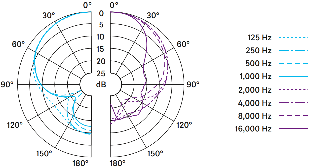 SENNHEISER E 945 Dynamic Vocal Microphone - FIG 9