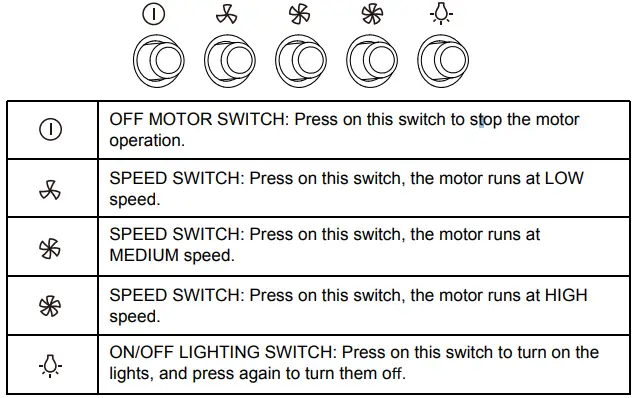 comfee 330194 90cm Canopy Rangehood-fig13