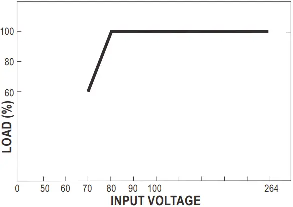 MEAN WELL GC30B 30W Power Adaptor with Charging D2