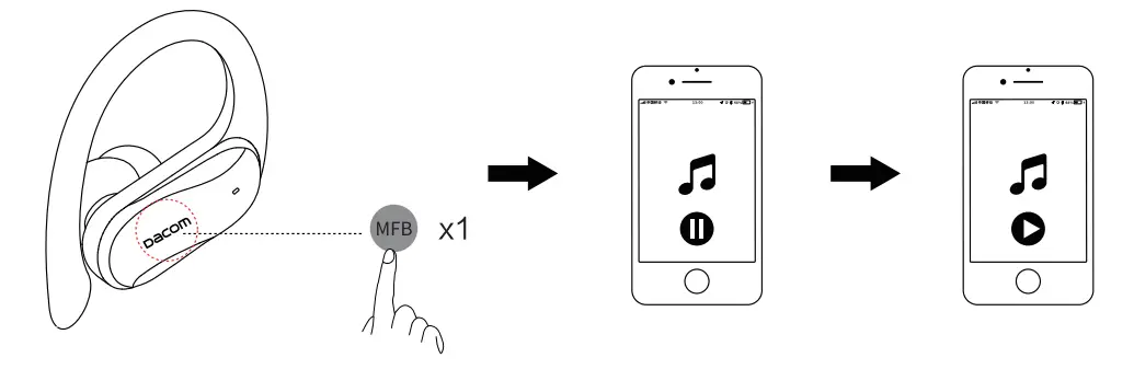 dacom Athlete TWS L19 Sport Super Bass TWS Bluetooth Earphone - fig 10