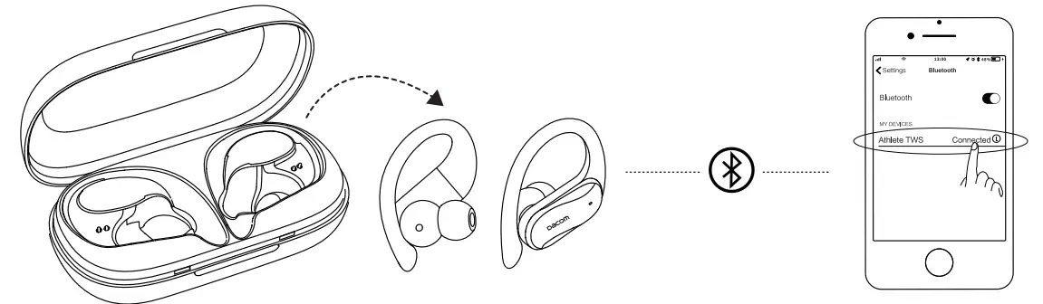 dacom Athlete TWS L19 Sport Super Bass TWS Bluetooth Earphone - fig 4