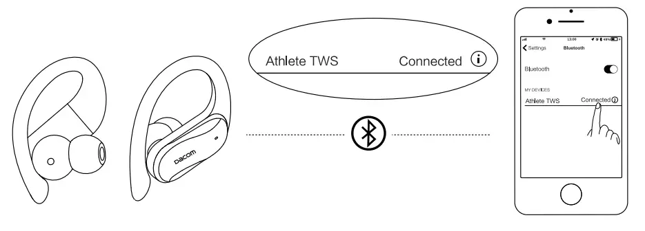 dacom Athlete TWS L19 Sport Super Bass TWS Bluetooth Earphone - fig 6