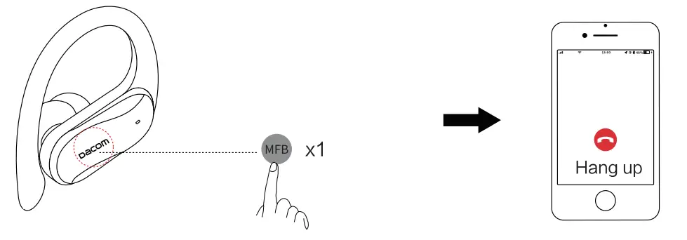 dacom Athlete TWS L19 Sport Super Bass TWS Bluetooth Earphone - fig 8