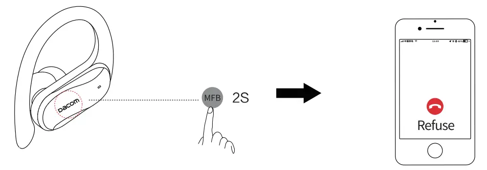dacom Athlete TWS L19 Sport Super Bass TWS Bluetooth Earphone - fig 9