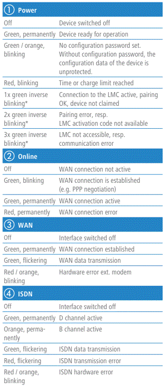 LANCOM SYSTEMS 1781EW Plus Secure Site Connectivity Combined with WiFi 14