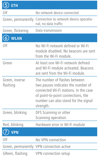 LANCOM SYSTEMS 1781EW Plus Secure Site Connectivity Combined with WiFi 15