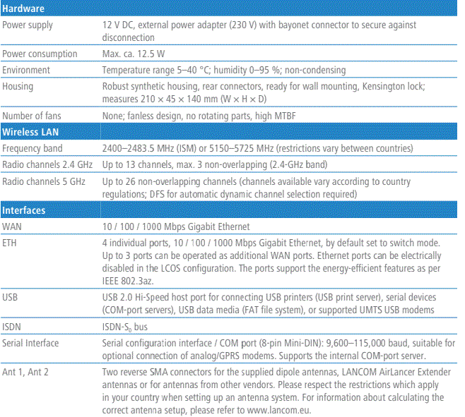 LANCOM SYSTEMS 1781EW Plus Secure Site Connectivity Combined with WiFi 16