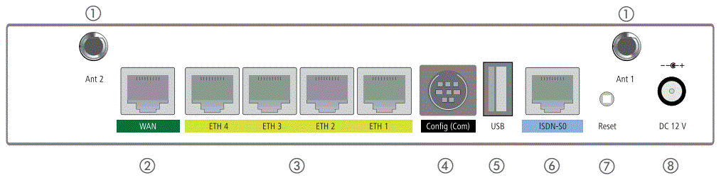 LANCOM SYSTEMS 1781EW Plus Secure Site Connectivity Combined with WiFi 4
