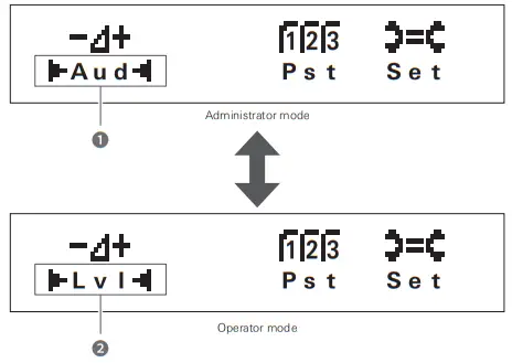 audio technica ATDM 1012 Digital Smart Mixer - Front panel