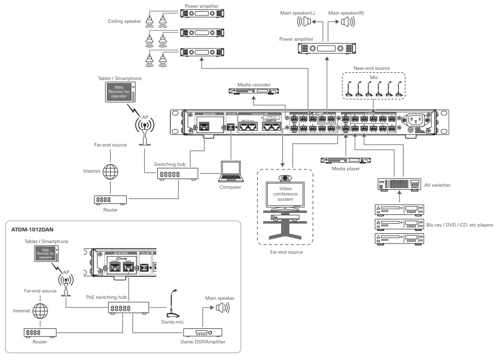 audio technica ATDM 1012 Digital Smart Mixer - Front1