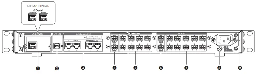 audio technica ATDM 1012 Digital Smart Mixer - Rear