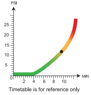 Holoana Inflatable SUP Board Pump-tips 2