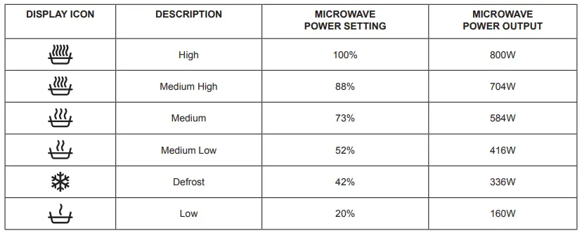 COOKE-LEWIS-Built-In-Microwave-FIG-10