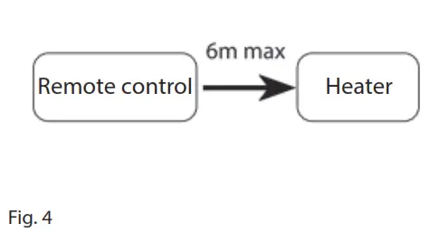 HEAT ECO High Line 1500W, 2000W - Fig. 4