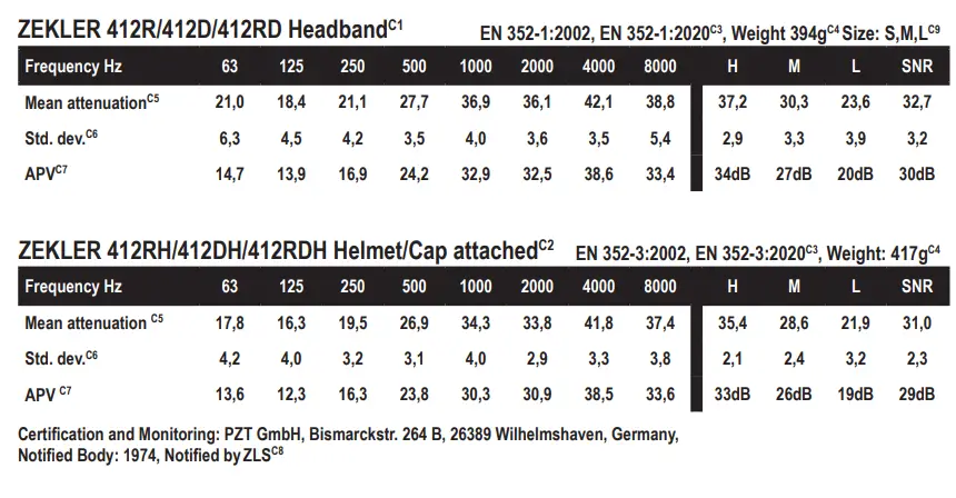 ZEKLER 412R Radio Hearing Protection fig 4