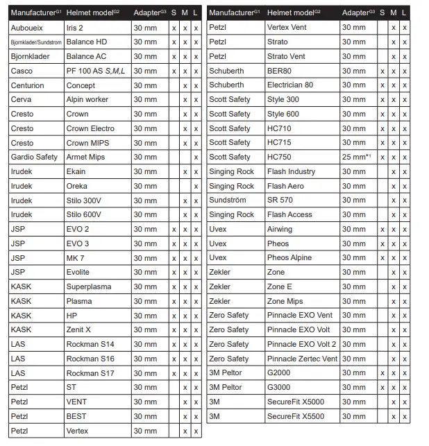 ZEKLER 412R Radio Hearing Protection fig 5