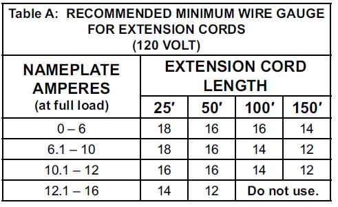 PITTSBURGH-AUTOMOTIVE-62854-Remote-Controlled-Electric-Hoist-FIG-1