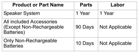 SoundSlayer Speaker System SC-HTB01 - Limited Warranty Coverage