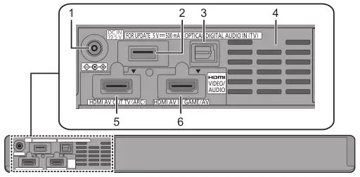 SoundSlayer Speaker System SC-HTB01 - This system (Rear)
