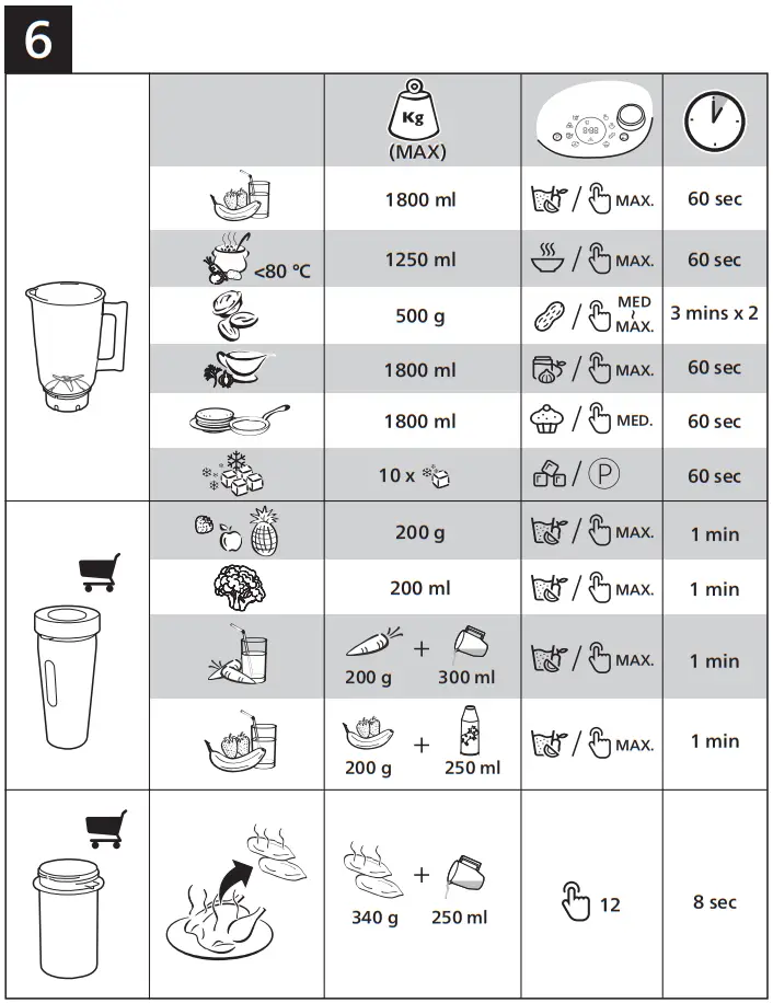 PHILIPS HR3760 High Speed Blender - Fig 6