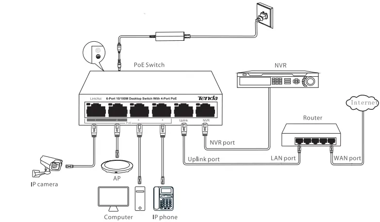 Tenda TEF1106P-4-63W 6-Port 10-100M Desktop Switch with 4-Port PoE-fig2