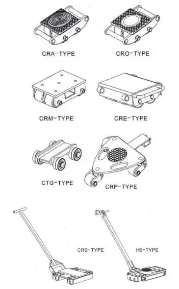 Lifting365 VRS4 Machinery Moving Skate -2GENERAL