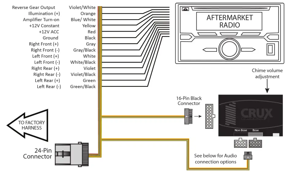 CRUX SOCGM 17C Wiring Interface - fig