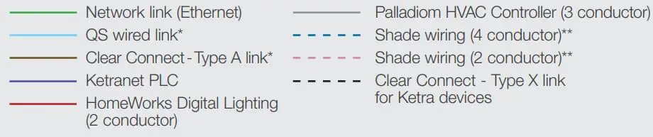 LUTRON HomeWorks System Architecture for 120VAC and 434MHz regions User Guide - Key - Wiring
