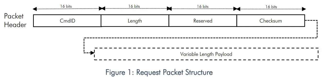 NevadaNano MOLECULAR Property Spectrometer MPS Extended Range Methane Gas Sensor - Figure 1
